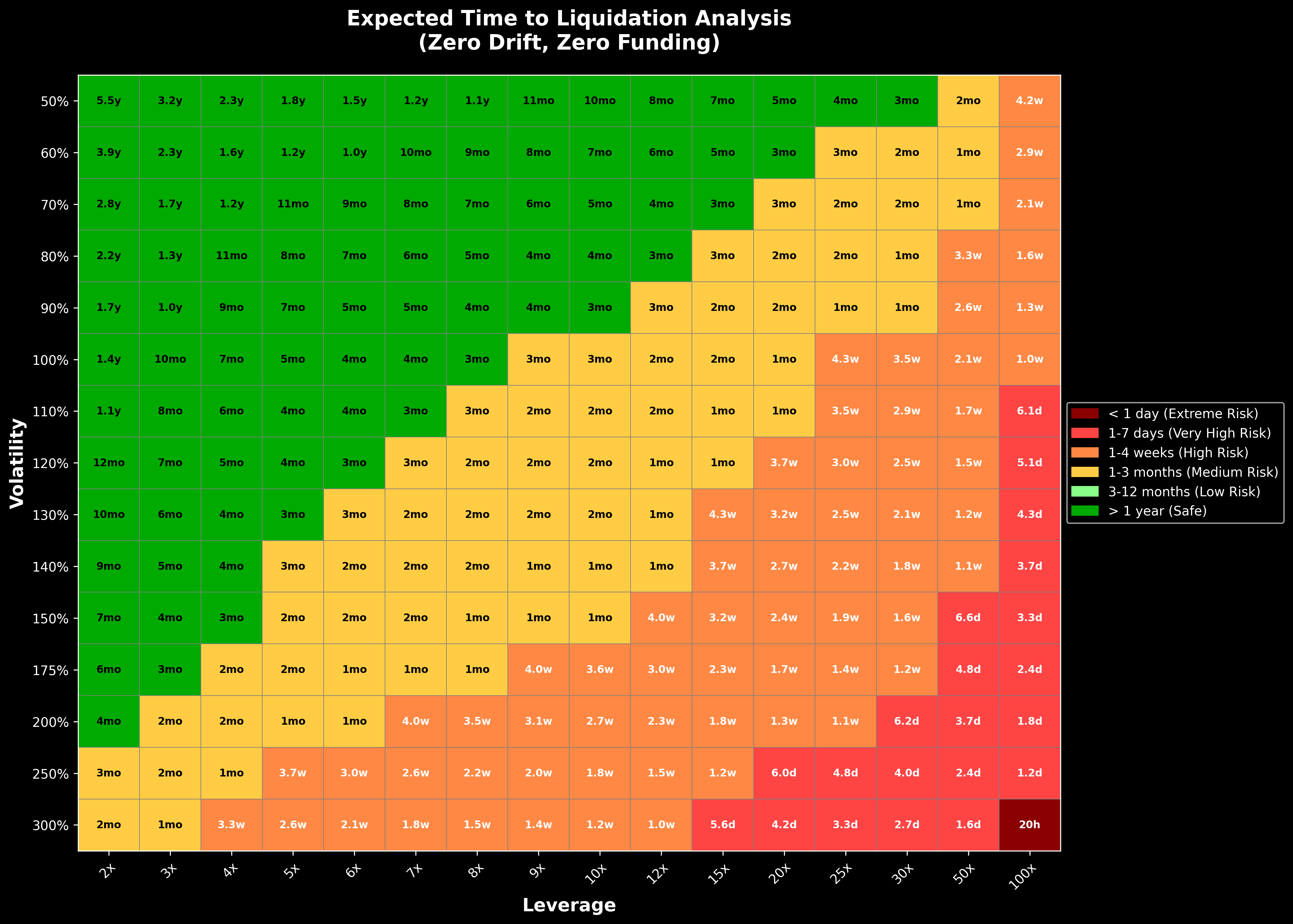 Liquidation heatmap